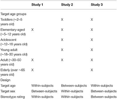 Comparing Prescriptive and Descriptive <mark class="highlighted">Gender Stereotypes</mark> About Children, Adults, and the Elderly